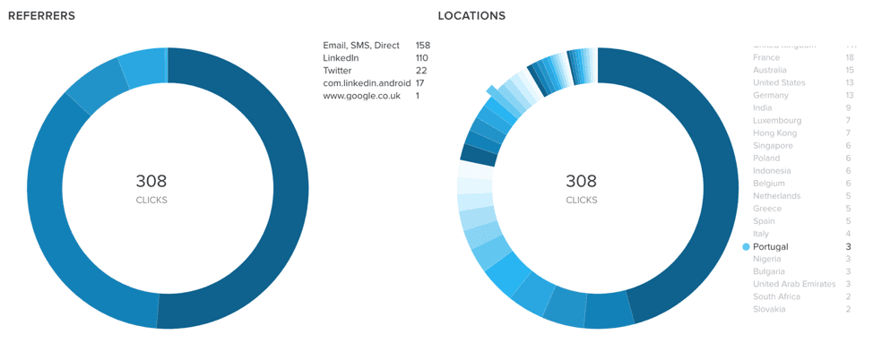 Allen & Overy - geographic statistics