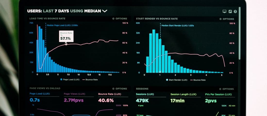 Website performance dashboard