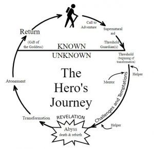 the-heros-journey