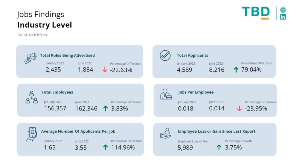 industry-level-findings-screenshot-from-linkedin-jobs-report