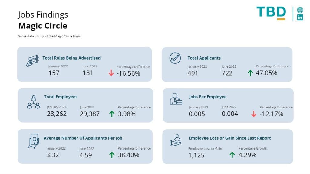 magic-circle-findings-screenshot-from-linkedin-jobs-report